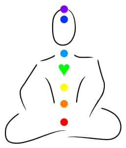 Chakra meditation